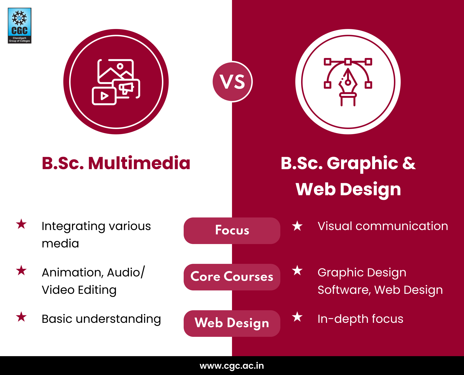 B.Sc. Biotechnology vs B.Sc. Medical Lab Science: Which Course is Better?